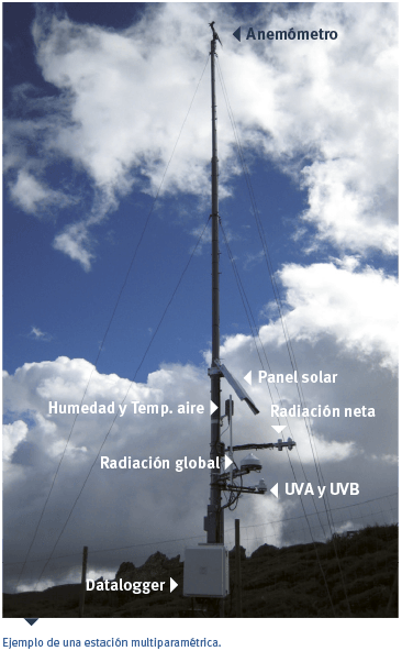 Red de estaciones meteorológicas multiparamétricas Global Nevada